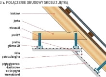 Połączenie obudowy skosu z jętką Połączenie obudowy skosu z jętką