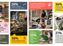 Raport IKEA: ponad połowa Polaków jest zadowolona z domowego życia Raport IKEA: ponad połowa Polaków jest zadowolona z domowego życia