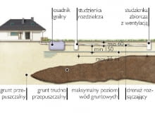 Schemat oczyszczalni drenażowej Schemat oczyszczalni drenażowej