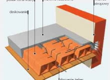 Strop Akermana Strop Akermana