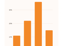 Powierzchnia użytkowa Powierzchnia użytkowa