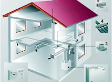 Przykładowy schemat centralnego systemu wentylacji mechanicznej z odzyskiem ciepła: 1. sterownik, 2. rekuperator, 3. trójnik wentylacyjny, 4. skrzynka rozdziału powietrza, 5. ścienna kratka nawiewna Przykładowy schemat centralnego systemu wentylacji mechanicznej z odzyskiem ciepła: 1. sterownik, 2. rekuperator, 3. trójnik wentylacyjny, 4. skrzynka rozdziału powietrza, 5. ścienna kratka nawiewna