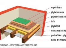 Stropy drewniane belkowe - rozwiązanie tradycyjne Stropy drewniane