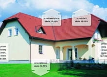 Schemat strat ciepła w domu Schemat strat ciepła w domu