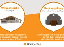 typy domów typy domów