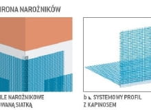 Ochrona narożników Ochrona narożników