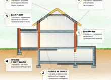 Styropian vs Styrodur
