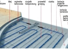 Budowa podłogi - metoda mokra Budowa podłogi - metoda mokra