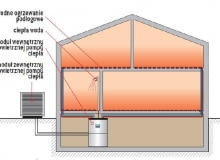 Powietrza pompa ciepła we współpracy z ułożonym w całym domu wodnym ogrzewaniem podłogowym Powietrza pompa ciepła we współpracy z ułożonym w całym domu wodnym ogrzewaniem podłogowym