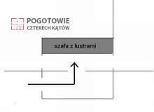 Lokalizacja lustra i drzwi Lokalizacja lustra i drzwi