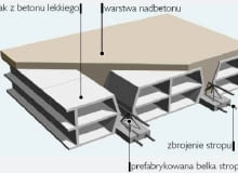 Strop gęstożebrowy z wypełnieniem z pustaków betonowych Strop gęstożebrowy z wypełnieniem z pustaków betonowych
