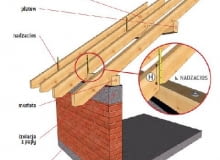Sprawdzanie płaszczyzny dachu za pomocą żyłki Sprawdzanie płaszczyzny dachu za pomocą żyłki