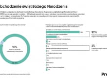 Boże  Narodzenie zwyczaje oczekiwania i plany Boże  Narodzenie zwyczaje oczekiwania i plany