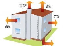 Schemat strat ciepła w budynku
