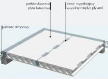 Strop z prefabrykowanych płyt kanałowych Strop z prefabrykowanych płyt kanałowych