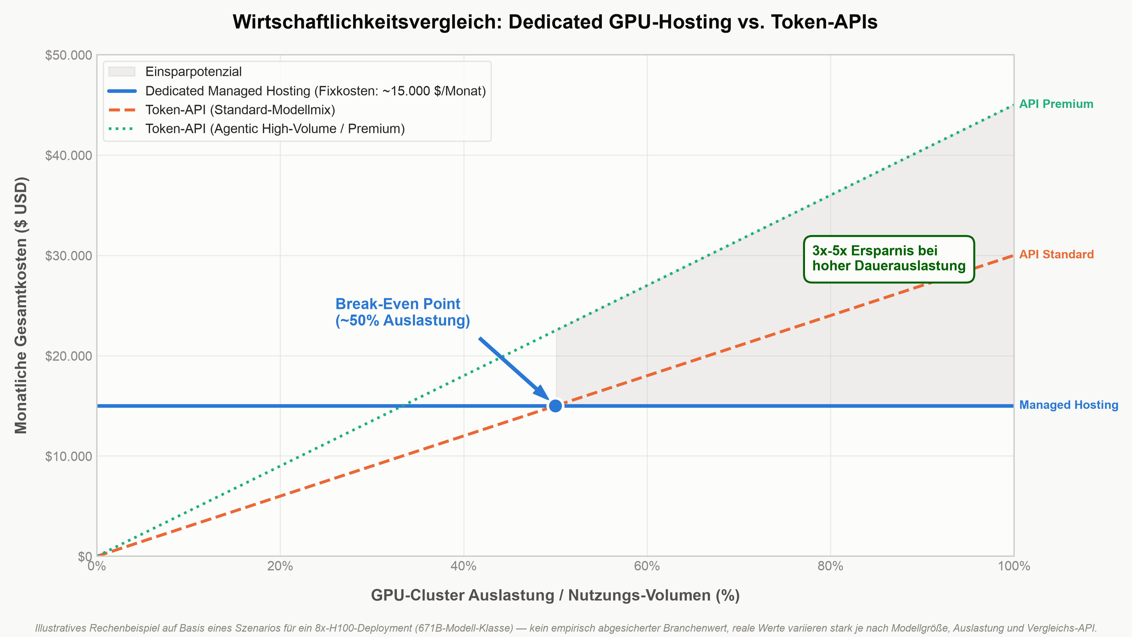 https://s3.eu-central-1.amazonaws.com/previder-2021/media/Blogs/KI-agenten-preisverfall-3.png