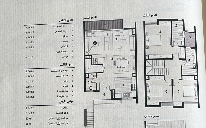 مخطط ١