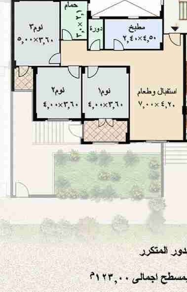 مخطط ١