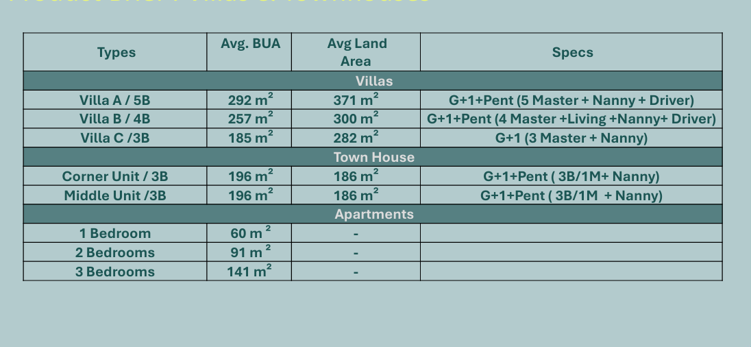 Floor plan for townhouse at VILLAGE DE LA CAPITALE