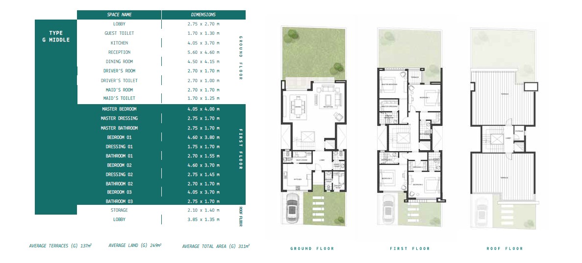 Floor plan for townhouse at Joulz
