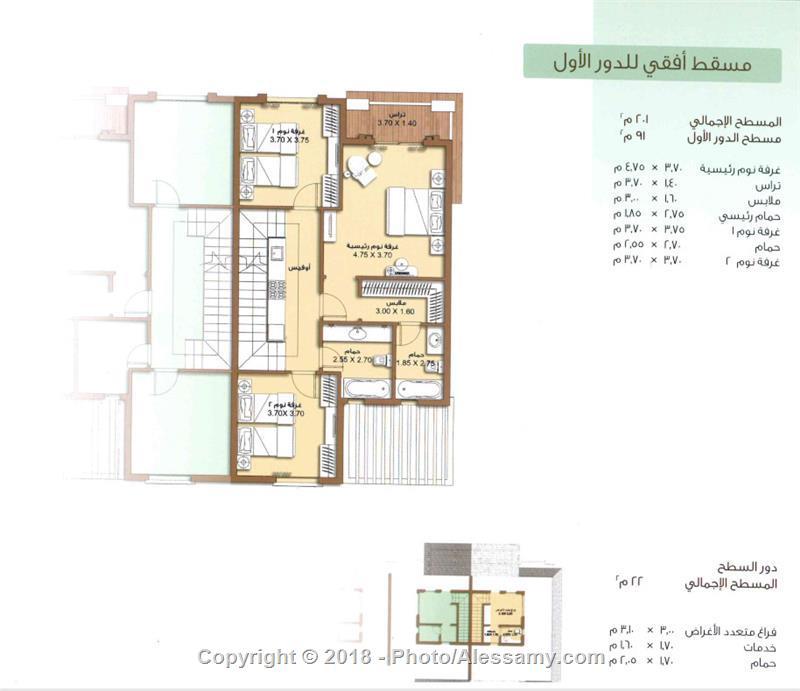 مخطط ١