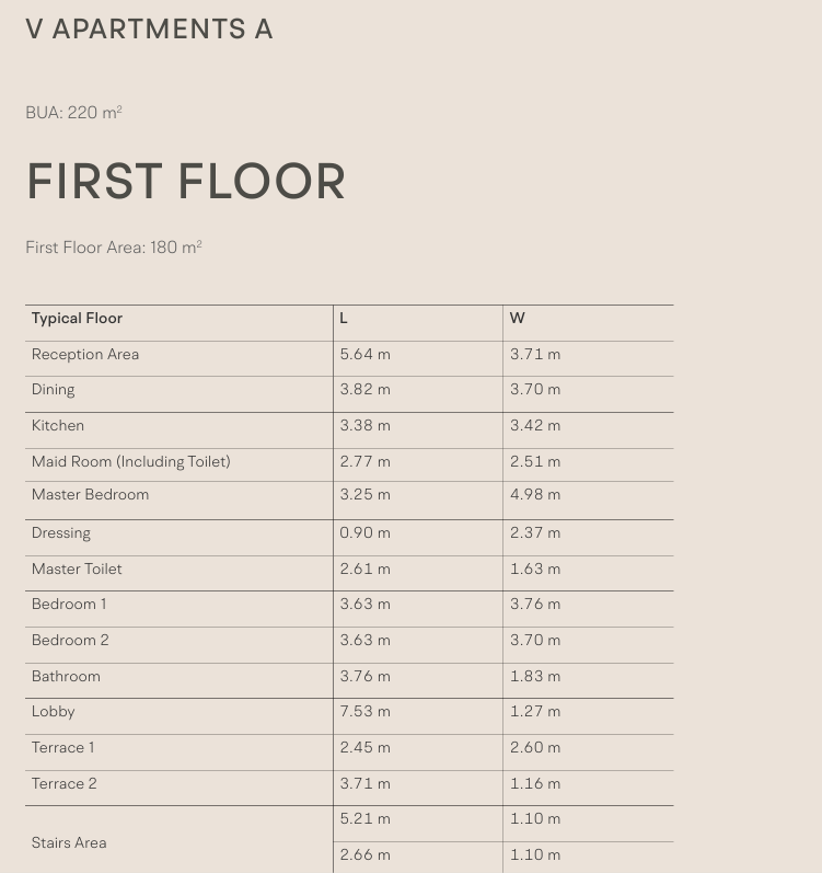 Floor plan for apartment at V levels