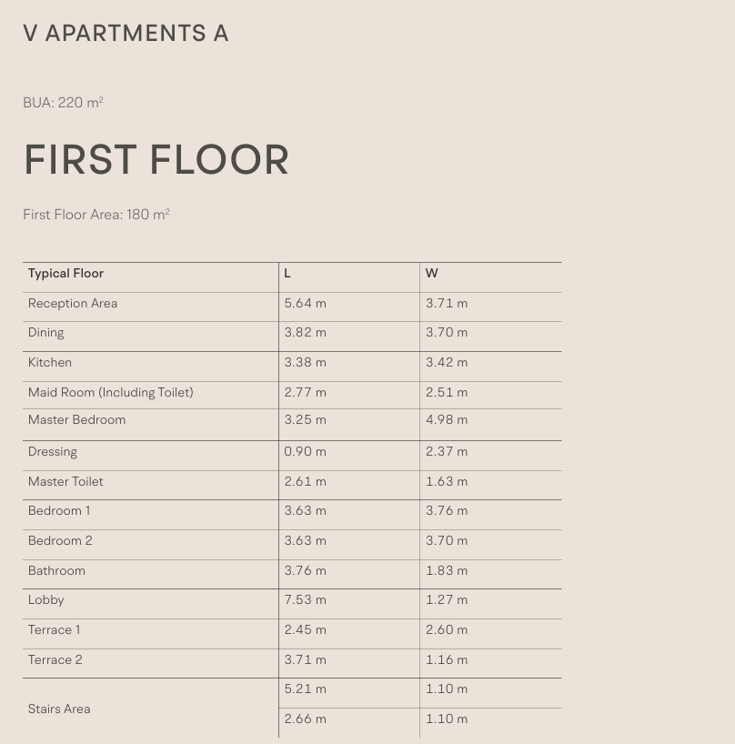 Floor plan for penthouse at V levels