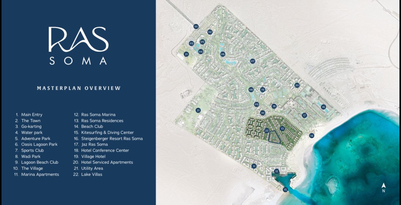 Master plan for Ras Soma-Phase 1