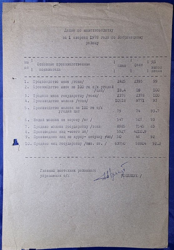 Даные по животноводству за І квартал 1978 года по Бобринецкому району