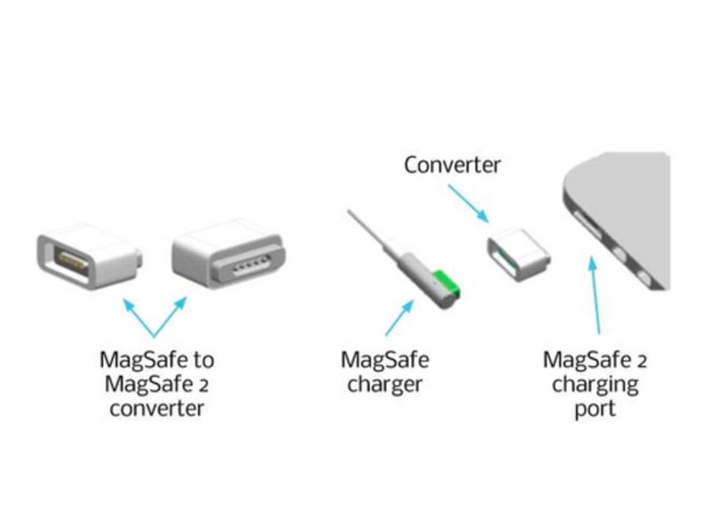 Apple MagSafe to MagSafe 2 Converter
