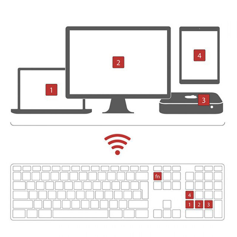 LMP klávesnica Bluetooth Numeric Keyboard 110 keys EN layout - Silver Aluminium