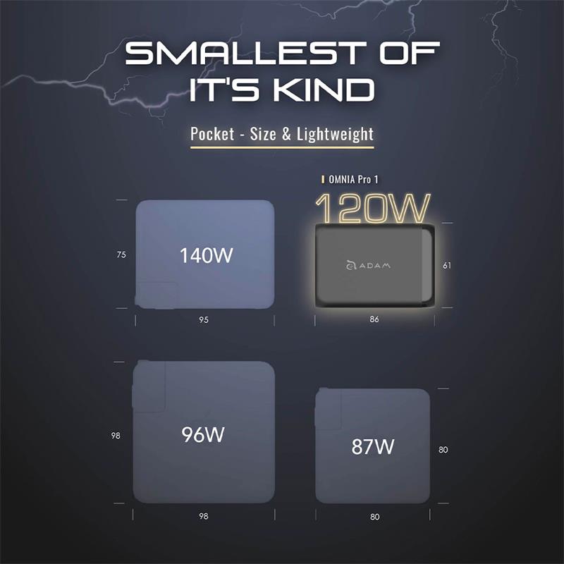 Adam Elements Omnia Pro 120W 4-Port GaN Power Charger - Black