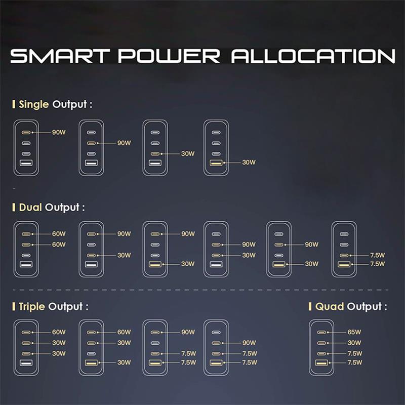 Adam Elements Omnia Pro 120W 4-Port GaN Power Charger - White