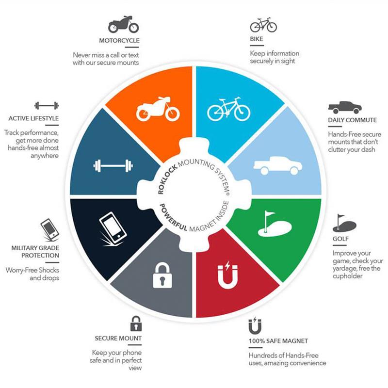 Rokform držiak na bicykel Pro Series Bike Phone Mount - Black