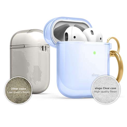 Elago puzdro Clear Case pre Airpods 1&2 - Aqua Blue
