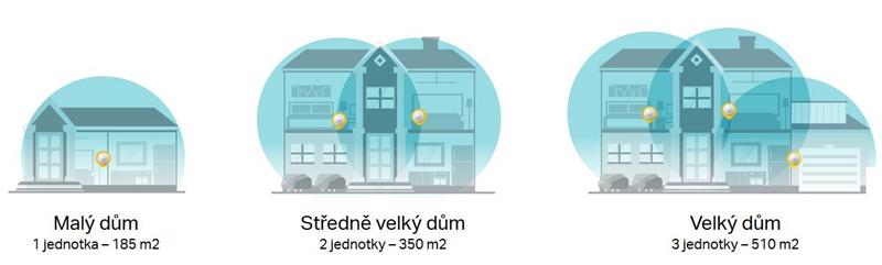 tp-link Deco M5, Whole-Home Wi-Fi System, 1300Mbit/s, 802.11 a/ac/b/g/n, 2xLAN, 1x USB-C, MU-MIMO, HC, Parent, C, AV, QoS