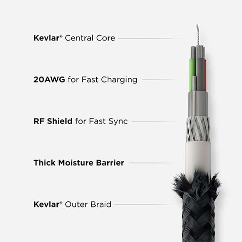 Nomad kábel Kevlar USB-C to USB-C 100W 3m - Black