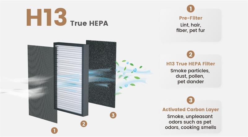 AIRVERSA Smart čistička vzduchu Purelle, Apple Home