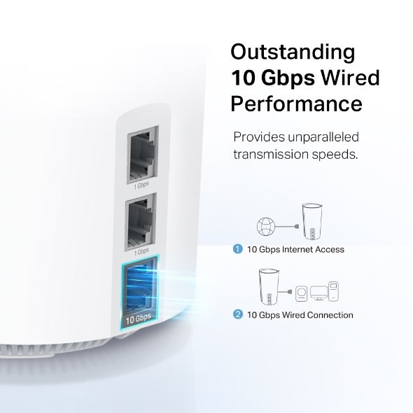 tp-link Deco XE200 (2-pack), AXE11000 Whole Home Mesh Wi-Fi 6E System (Tři Band) Speed: 1148 Mbps at 2.4 GHz + 4804 Mbps at