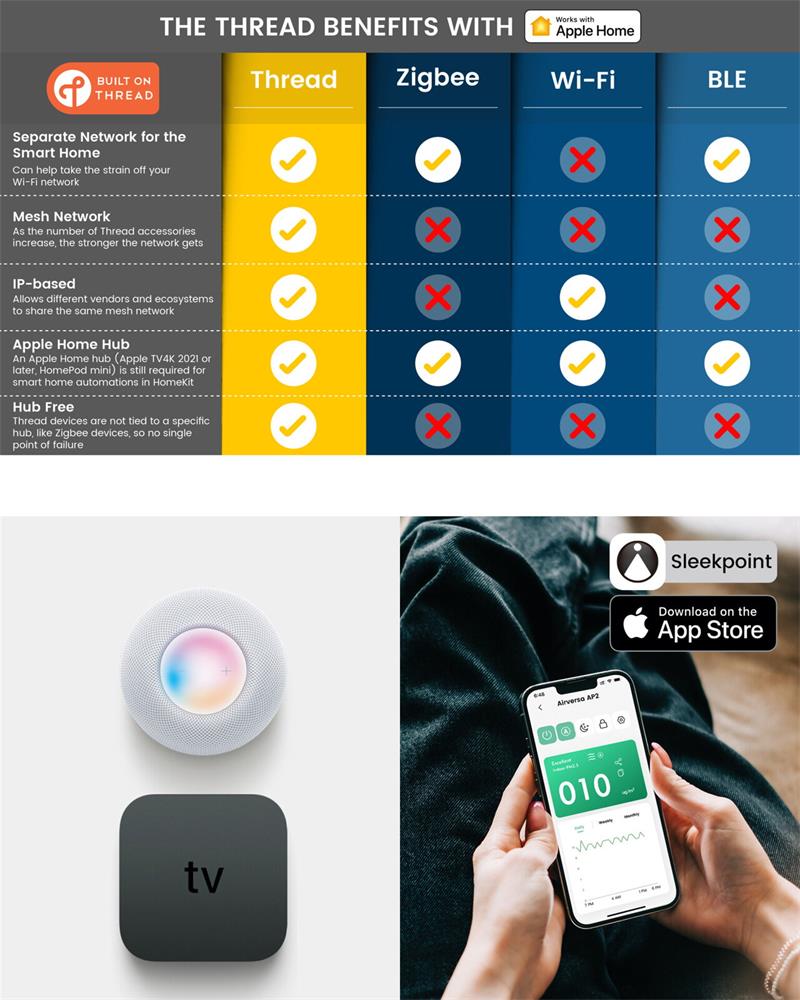 AIRVERSA Smart čistička vzduchu Purelle,  Apple Home *Rozbalený*