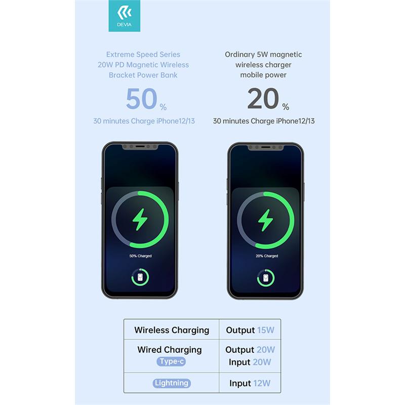 Devia powerbank Extreme Speed Series Magnetic Wireless 5000 mAh PD 20W - Black