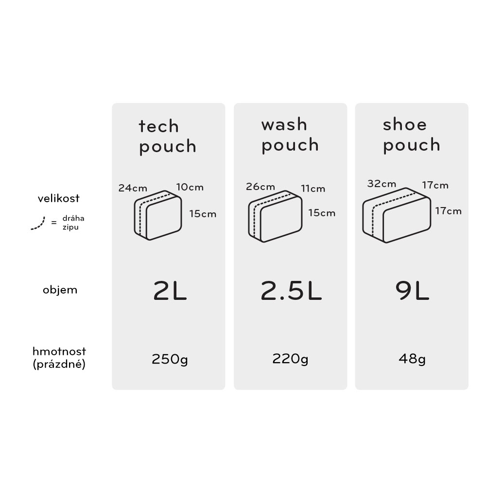 Peak Design Tech Pouch - Charcoal