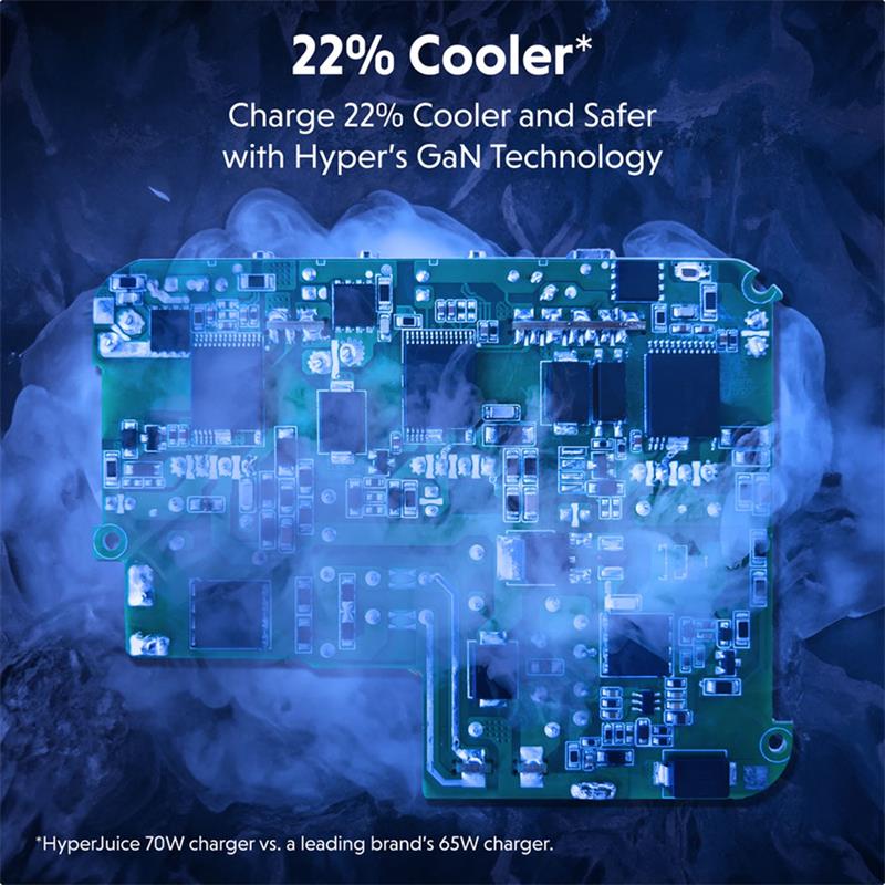 Hyper HyperJuice 70W USB-C GaN Travel Charger - White