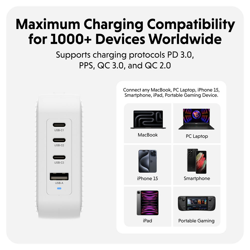 Hyper HyperJuice 100W USB-C GaN Travel Charger - White