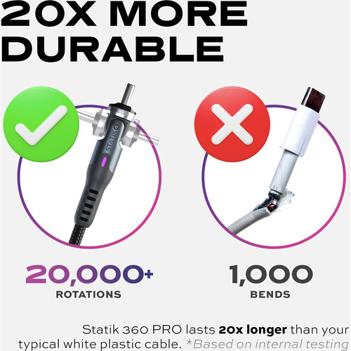 KeySmart Statik 360 PRO 2.0 magnetický USB-C kábel (1m)