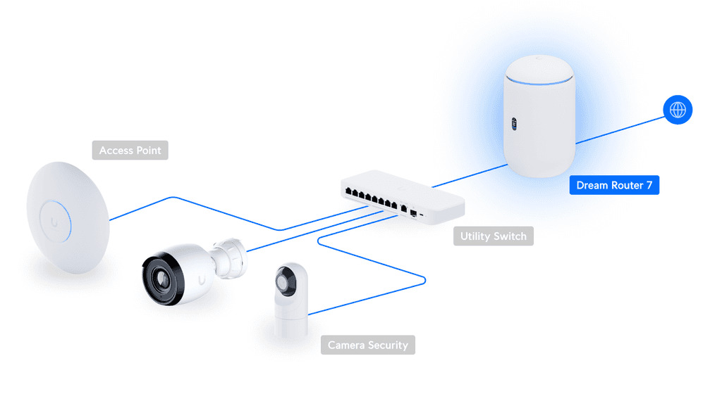 Ubiquiti UniFi Dream Router  (WIFI7 + switch POE + controller + 64GB SD card storage)