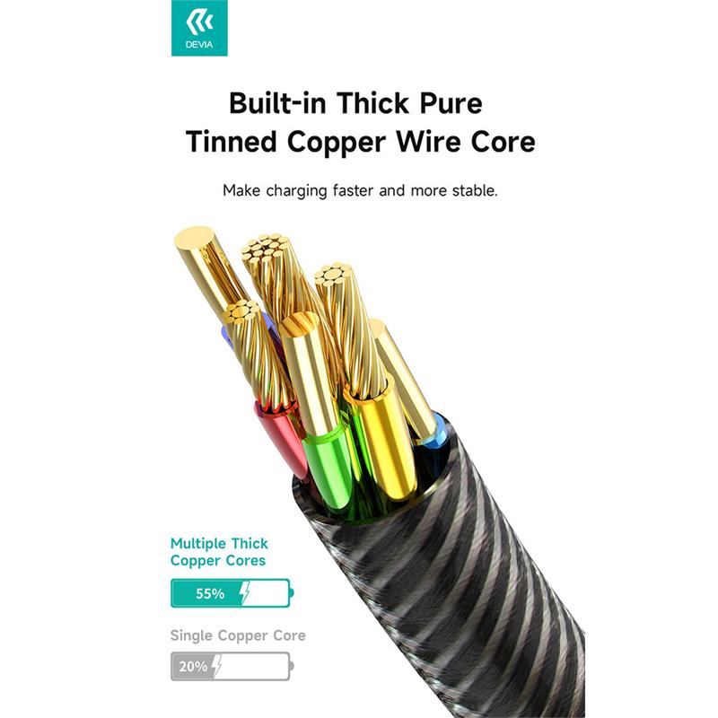 Devia kábel USB-C to USB-C Star Series Cable 1.5m - Black