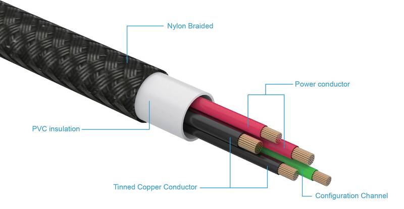 FIXED kábel USB-C/MagSafe 3, 2m, 140W, sivý