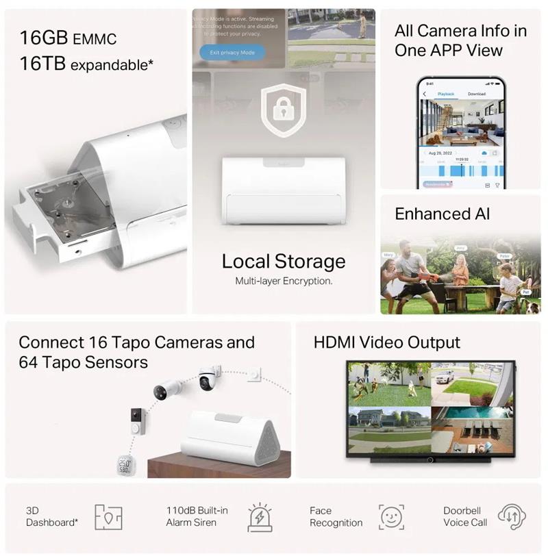 tp-link Tapo H500, Chytrá základna HomeBase