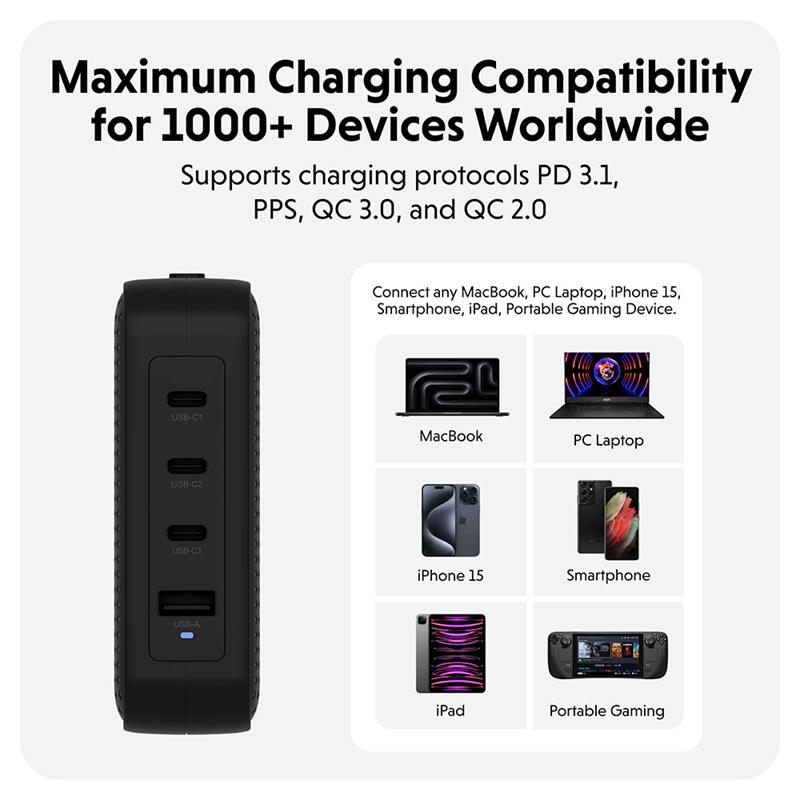 Hyper HyperJuice 145W USB-C GaN Charger With 4 Ports - Black